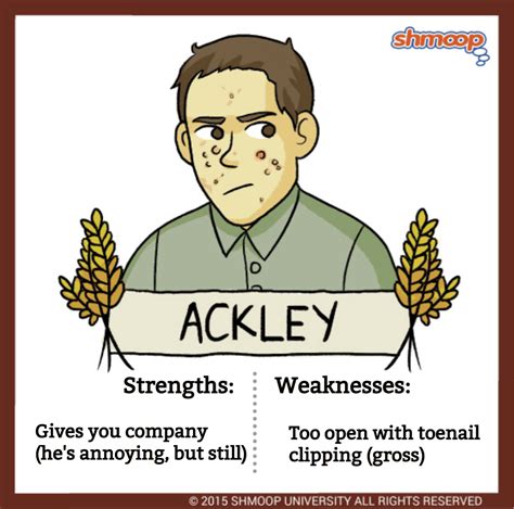 The Catcher in the Rye Charts