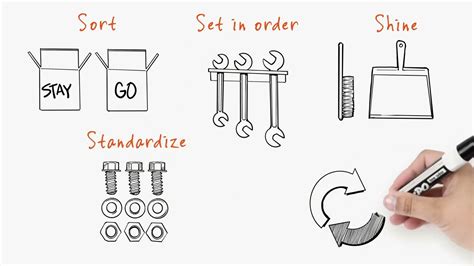 Lean 5S Examples 的图像结果