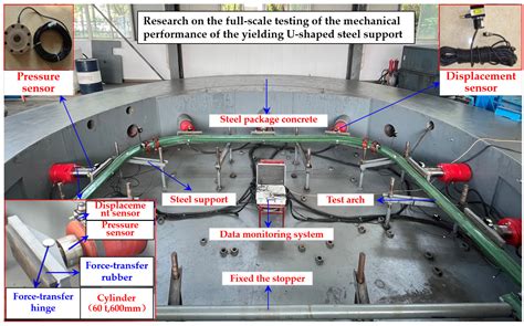 The Bearing Performance and Sectional Design Method of Yielding U ...