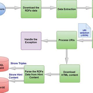 Computer Data Processing Simple Diagram 的图像结果