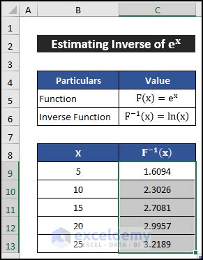 Image result for Inverse Exponential Model