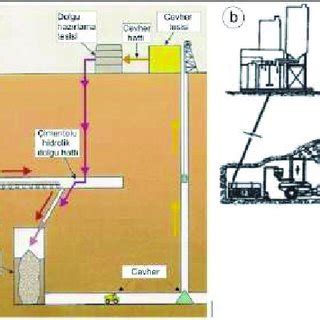 Image result for Paste Backfill