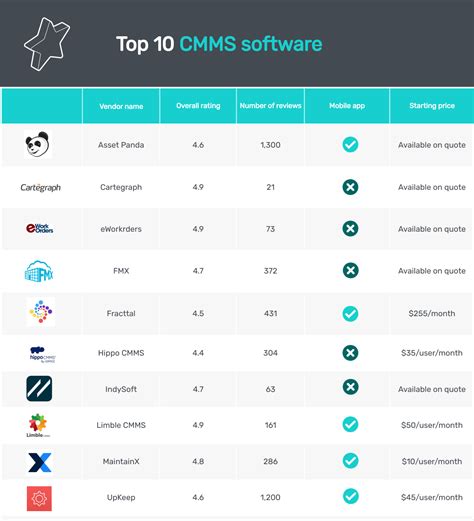 CMMS Software Programs 的图像结果