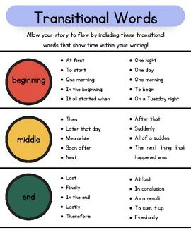 Image result for Narrative Transition Words