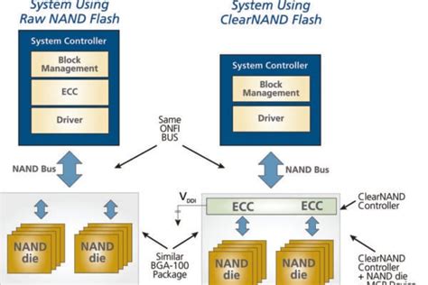 Image result for Computer Flash Memory