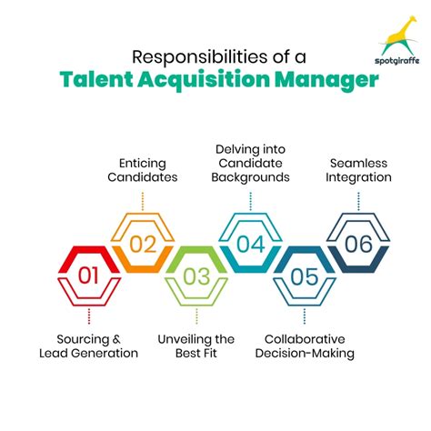 Talent Acquisition Manager