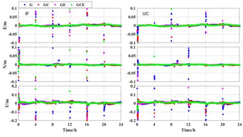 BDS-3/GPS/Galileo OSB Estimation and PPP-AR Positioning Analysis of ...