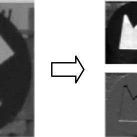 Image result for Discrete Wavelet Transform Implementation