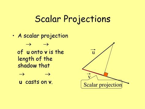 Scalar Projection Examples 的图像结果