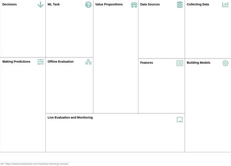 Image result for Machine Learning Canvas