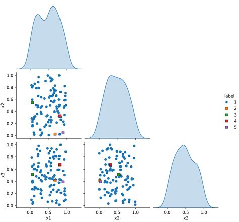 Python SNS Pairplot 的图像结果