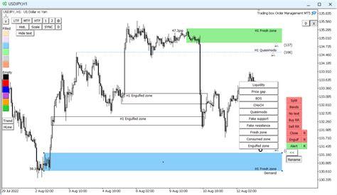 Image result for How to Trade Key Levels