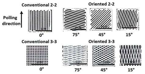 A Review on Additive Manufacturing of Functional Gradient Piezoceramic