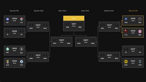 Image result for CWC Knockout Stage