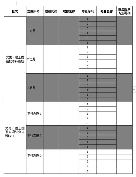 2021年贵州高考志愿填报表范本样表模拟志愿表