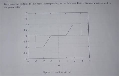 Continuous-Time Signal 的图像结果