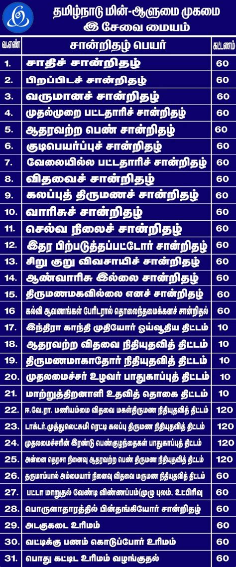 Nithya Arasu E Sevai Maiyam - Common Service Center - Madurai East ...