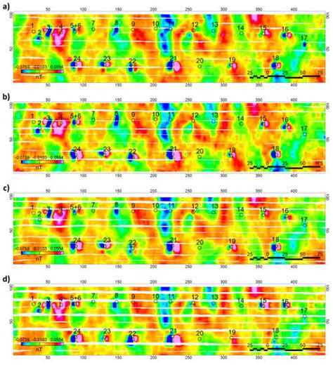 High-Speed Magnetic Surveying for Unexploded Ordnance Using UAV Systems