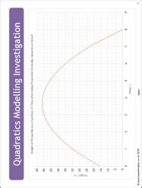 Image result for Quadratic Modelling a Level Edexcel