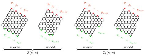 Zhang–Zhang Polynomials of Multiple Zigzag Chains Revisited: A ...