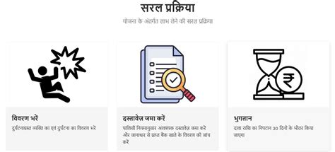 Rajasthan Mukhyamantri Ayushman Durghatna Bima Yojana | Government ...
