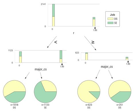 Effective XGBoost