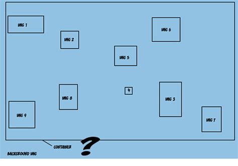 How to Change Image Position in CSS 的图像结果