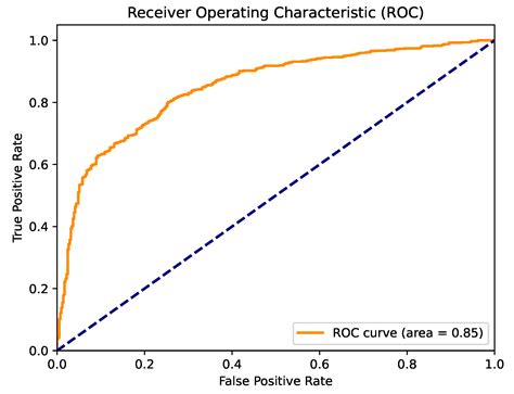 Explainable Thyroid Cancer Diagnosis Through Two-Level Machine Learning ...