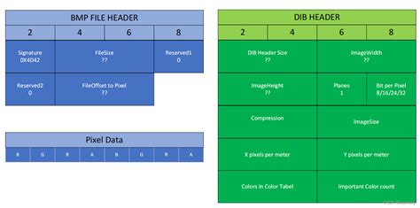 BMP File Format Examples 的图像结果