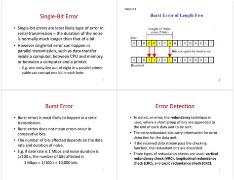 Image result for Types of Error Detection