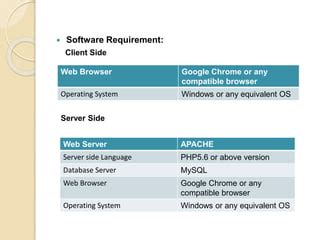 Image result for Online Blog Application Management