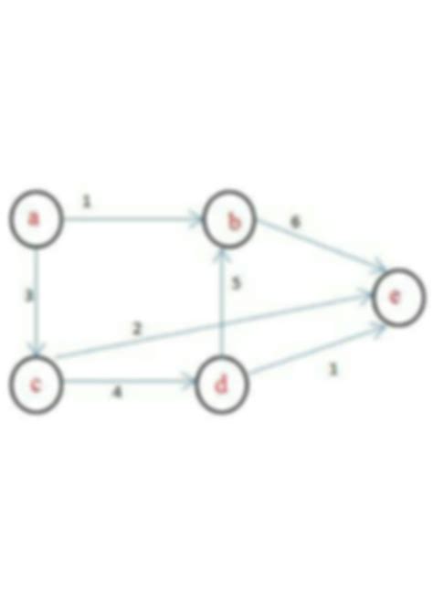 Dijkstra Algorithm 的图像结果