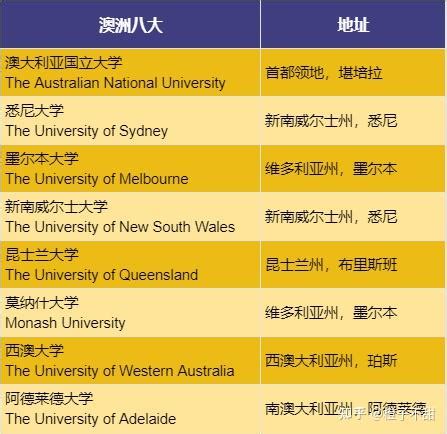 全面解析“澳洲高考”ATAR:澳洲高校入学排名（大学录取指数） - 知乎