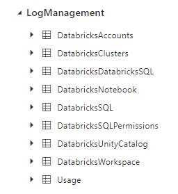 Image result for Get Number of Tabes in SQL Databricks