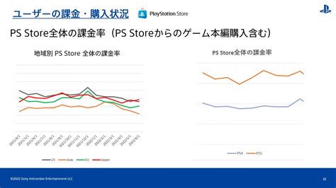 Image result for PS4 User Data