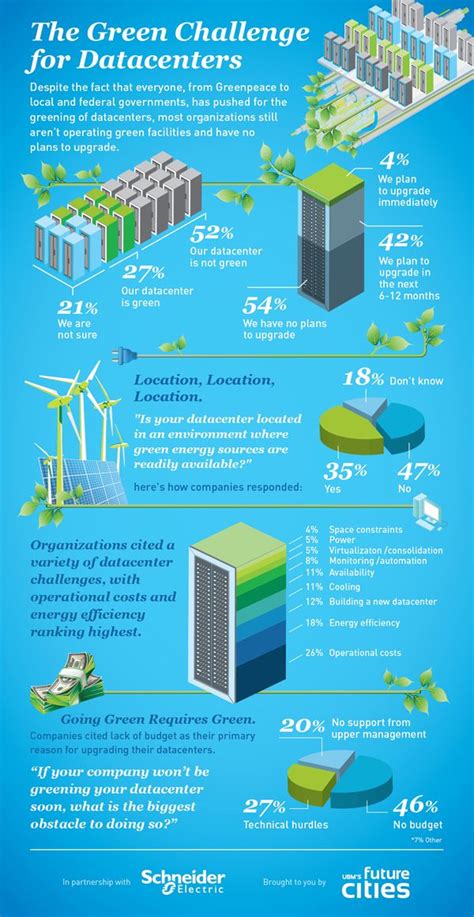 Image result for Data Center Design Best Practices
