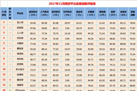 1月12日全国P2P网贷平台20排行榜|利率|网贷|指数_新浪财经_新浪网