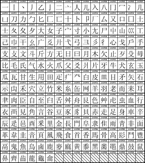 Japanese Kanji Radicals _ Kanji Radicals Pdf – SSKEHG