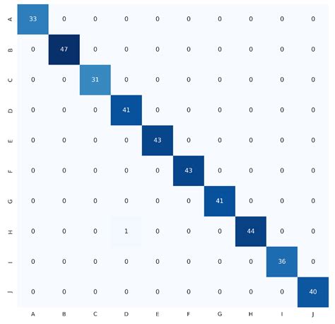 HGR-ViT: Hand Gesture Recognition with Vision Transformer