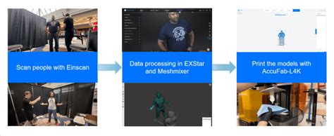3D Scanner Portrait 的图像结果