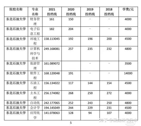 黑龙江科技大学2022年硕士研究生招生一志愿拟录取名单公示(陆续更新) - MBAChina网