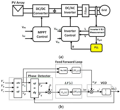 Phase-Locked Loop at Jamie Crow blog