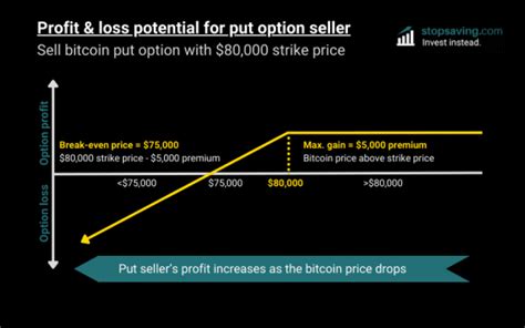 Bitcoin Options Explained 的图像结果