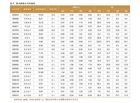 从几个细分类，说一说成长基金的筛选名单 - 知乎