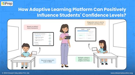 Image result for Meta Learning for Adaptive