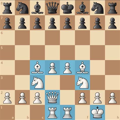 Image result for Chess Level