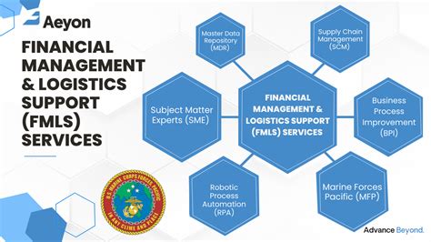 Image result for USMC Logistics Support Request