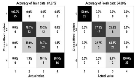 Image result for Random Forest Accuracy Graph