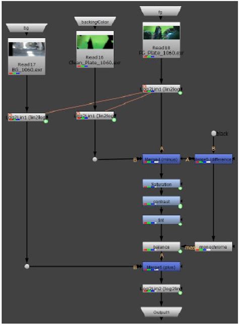 Green Screen Film 的图像结果