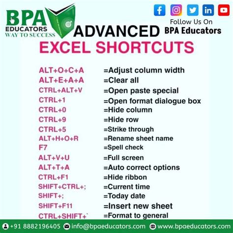 Image result for Excel Shortcuts Tutorial